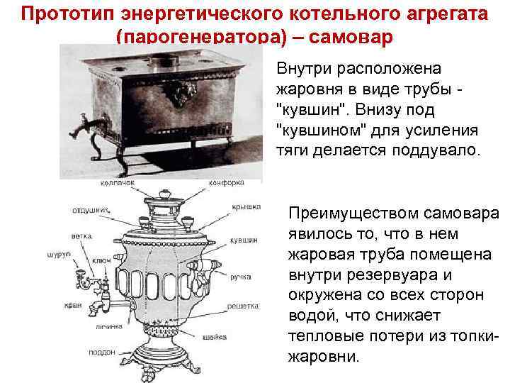 Как устроен самовар на дровах рисунки