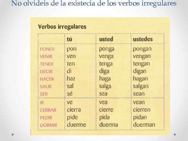 No olvideis de la existecia de los verbos irregulares 