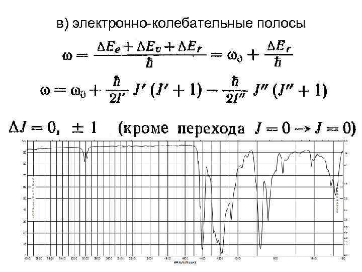 в) электронно-колебательные полосы 