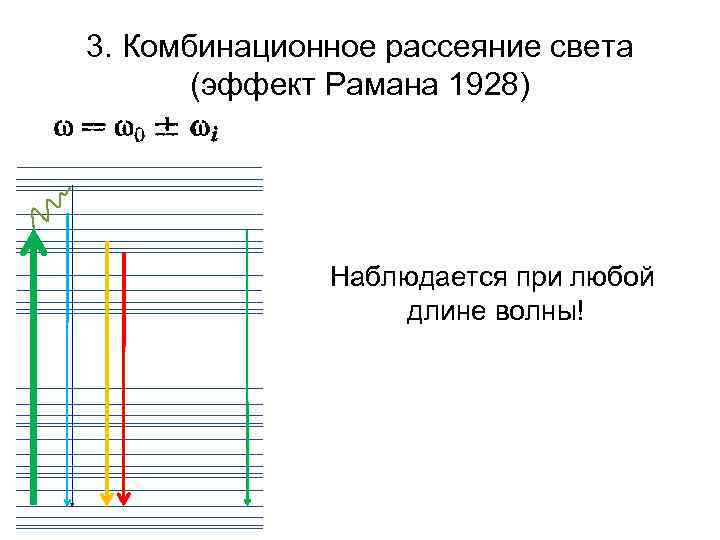 3. Комбинационное рассеяние света (эффект Рамана 1928) Наблюдается при любой длине волны! 