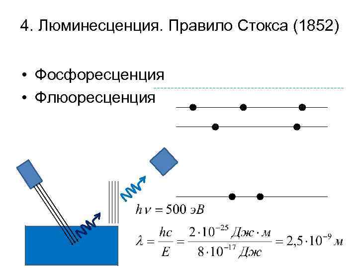 4. Люминесценция. Правило Стокса (1852) • Фосфоресценция • Флюоресценция 