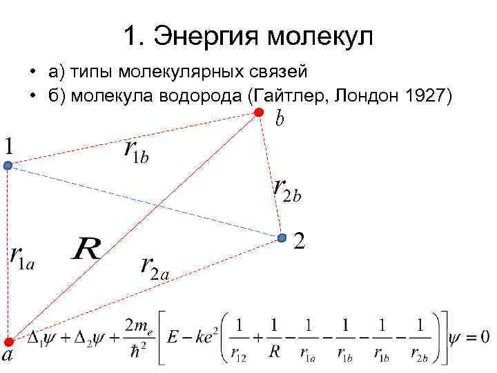 1. Энергия молекул • а) типы молекулярных связей • б) молекула водорода (Гайтлер, Лондон