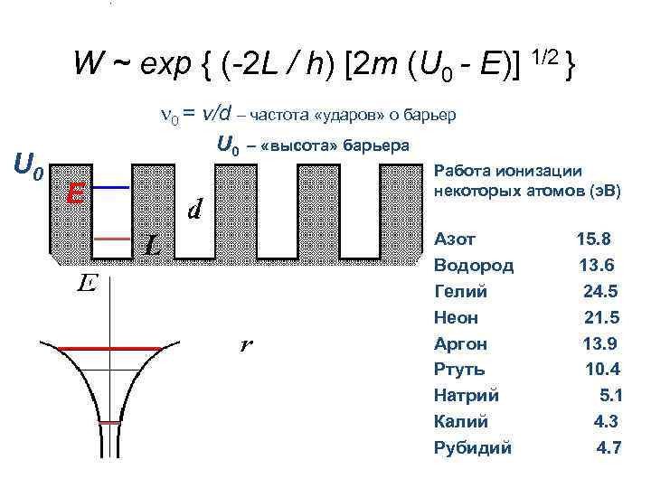 W ~ exp { (-2 L / h) [2 m (U 0 - E)]