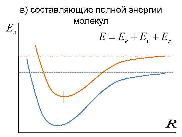 в) составляющие полной энергии молекул 