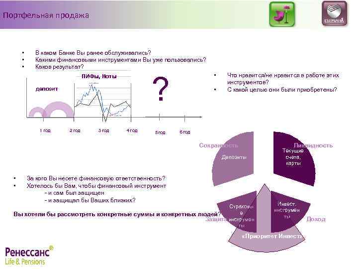 Портфельная продажа • • • В каком Банке Вы ранее обслуживались? Какими финансовыми инструментами