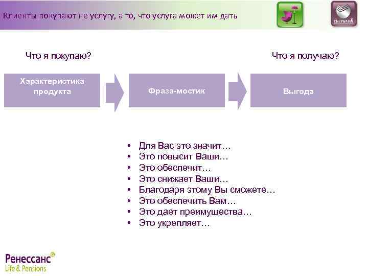 Клиенты покупают не услугу, а то, что услуга может им дать Что я покупаю?