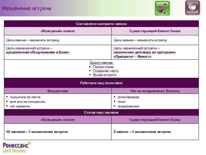 Встретишь назначаемый. Как назначить встречу. Цель звонка назначить встречу. Скрипт назначения встречи. Назначение встречи.