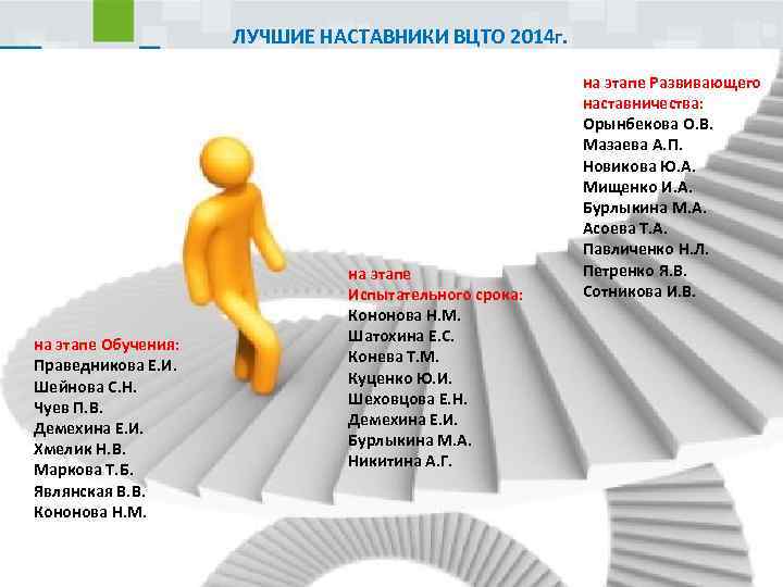 ЛУЧШИЕ НАСТАВНИКИ ВЦТО 2014 г. на этапе Обучения: Праведникова Е. И. Шейнова С. Н.