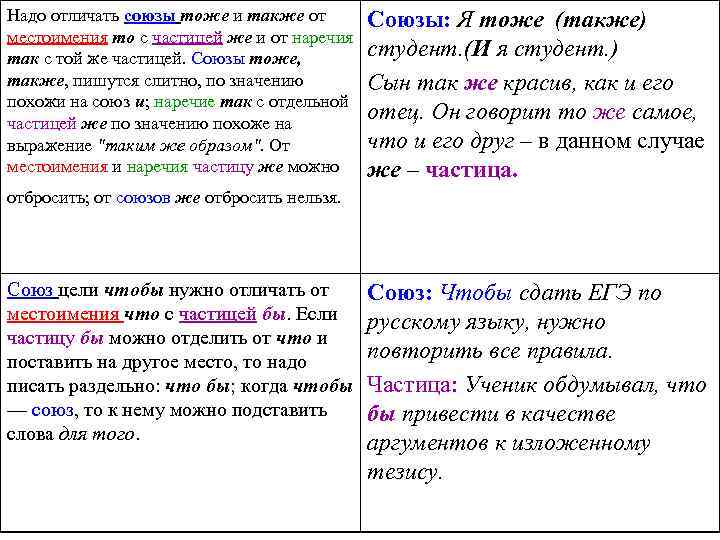 Надо отличать союзы тоже и также от местоимения то с частицей же и от