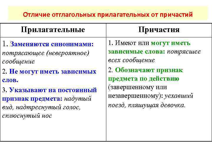 Генератор прилагательных к существительному