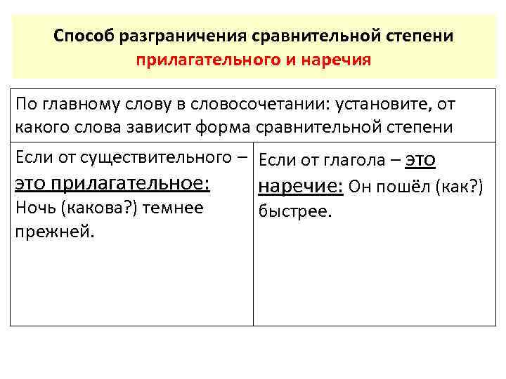 Способ разграничения сравнительной степени прилагательного и наречия По главному слову в словосочетании: установите, от