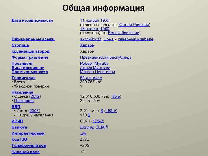 Общая информация Дата независимости 11 ноября 1965 (провозглашена как Южная Родезия) 18 апреля 1980