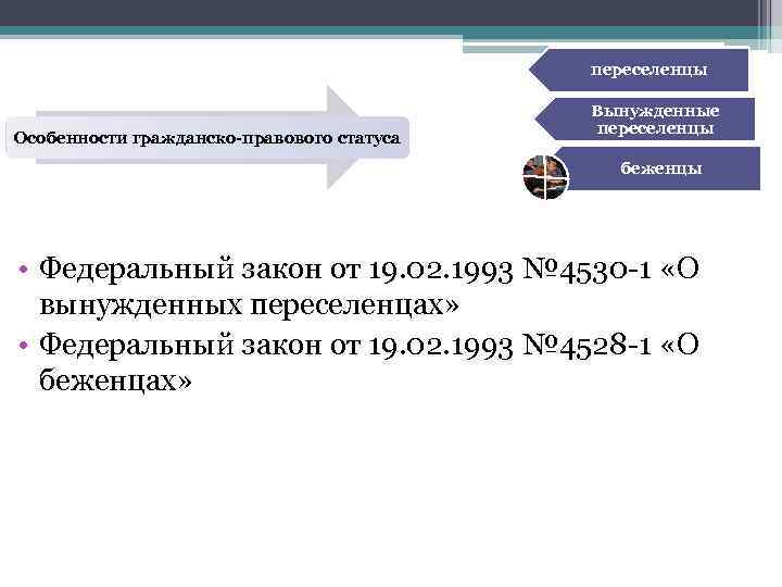 переселенцы Особенности гражданско-правового статуса Вынужденные переселенцы беженцы • Федеральный закон от 19. 02. 1993