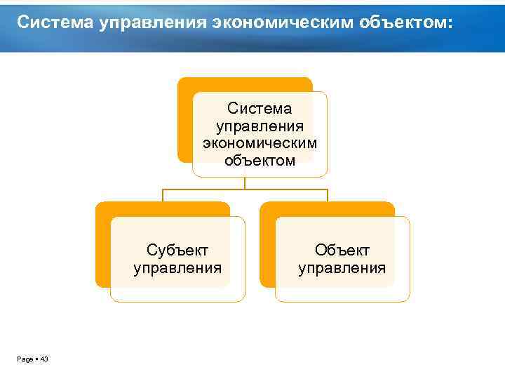 Система управления экономическим объектом: Система управления экономическим объектом Субъект управления Page 43 Объект управления