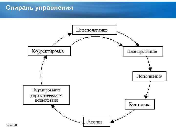 Спираль управления Page 46 