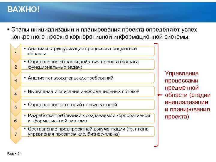 ВАЖНО! Этапы инициализации и планирования проекта определяют успех конкретного проекта корпоративной информационной системы. 1