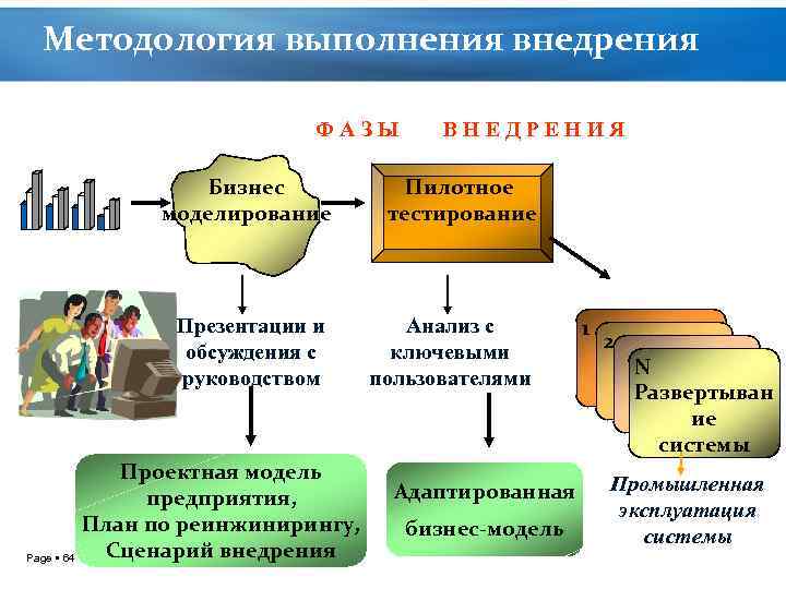 Управление производительными силами. Сценарии внедрения ИС. Информационные системы управления производственной компанией книга. История бизнес моделирования презентация.