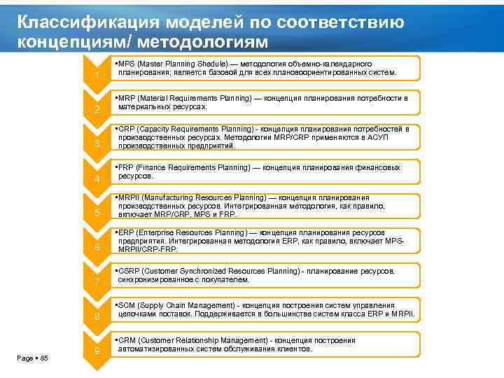 Методология erp. Планирование потребности в материальных ресурсах. Концепция планирования потребностей. Планирование потребности в материально-технических ресурсах. Концепция планирования потребностей ресурсов.