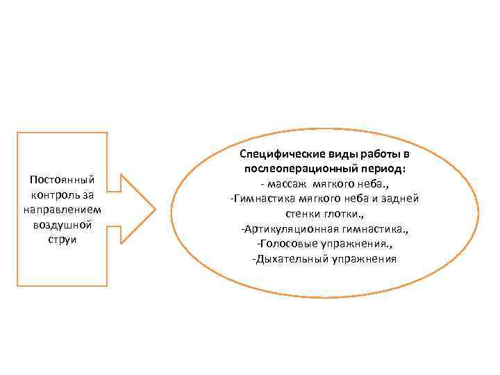 Постоянный контроль за направлением воздушной струи Специфические виды работы в послеоперационный период: - массаж