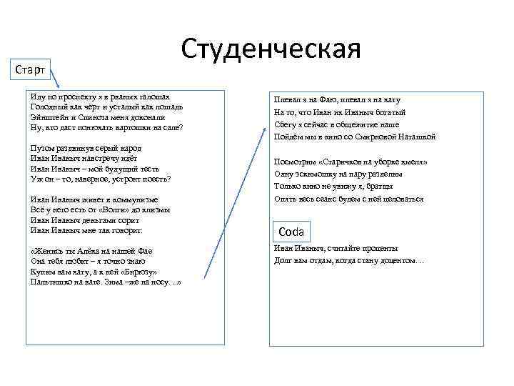 Старт Студенческая Иду по проспекту я в рваных галошах Голодный как чёрт и усталый