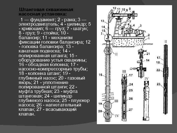  Штанговая скважинная насосная установка: 1 — фундамент; 2 - рама; 3 — электродвигатель;