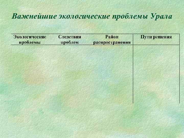 Важнейшие экологические проблемы Урала 