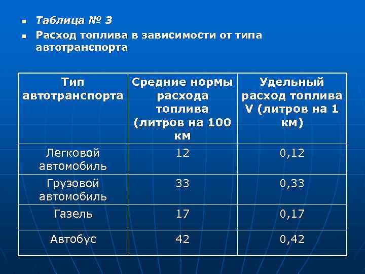 n n Таблица № 3 Расход топлива в зависимости от типа автотранспорта Тип Средние
