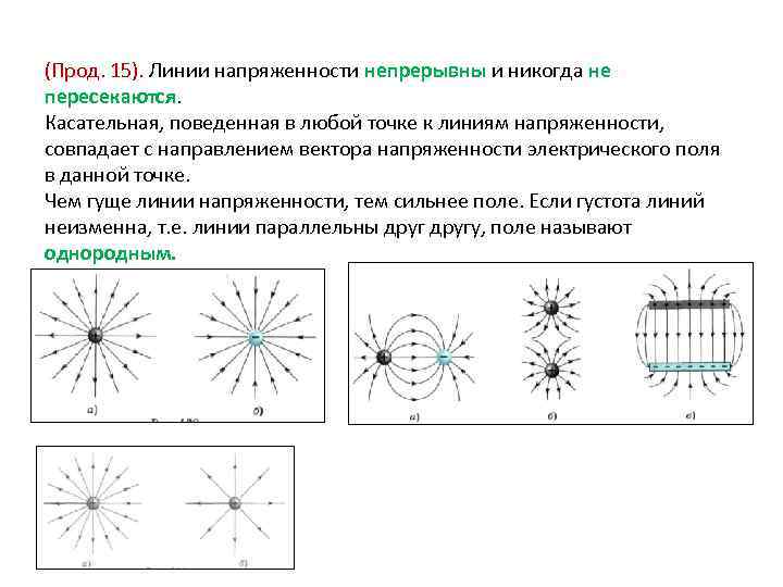 Направление напряженности рисунок