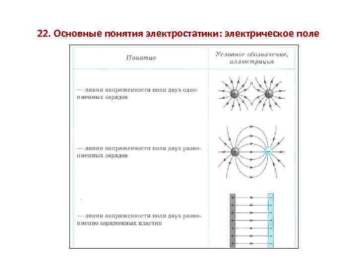 Электрическое поле ответы