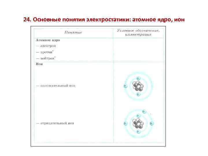 24. Основные понятия электростатики: атомное ядро, ион 