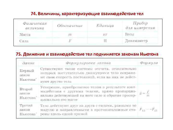 74. Величины, характеризующие взаимодействие тел 75. Движение и взаимодействие тел подчиняется законам Ньютона 