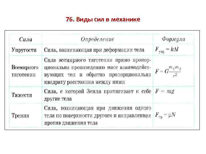 76. Виды сил в механике 