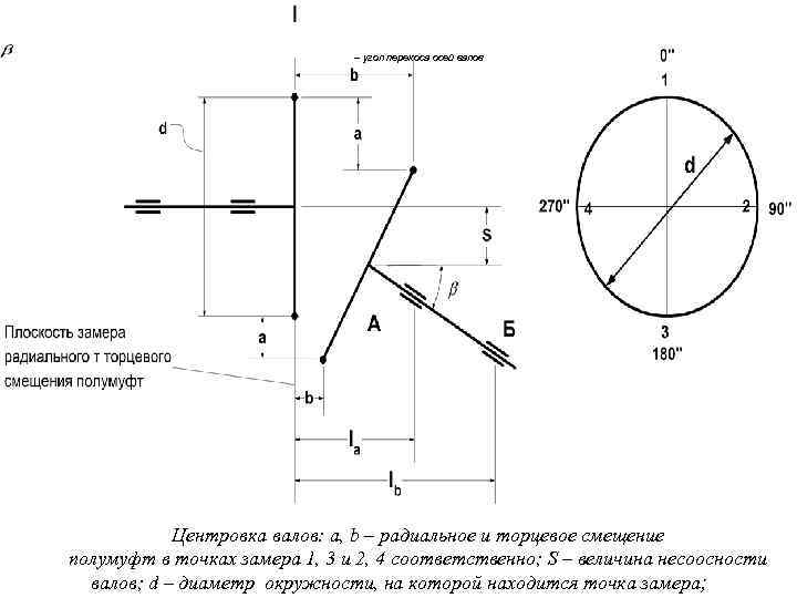 Выверка схемы в натуре что это