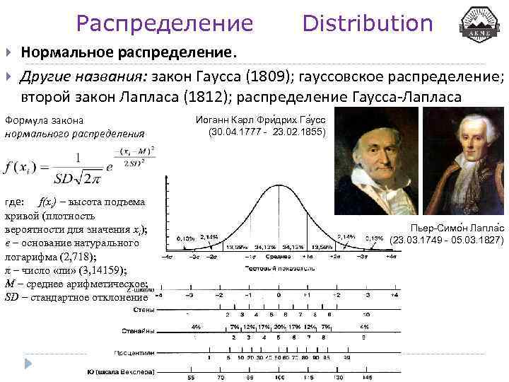 Распределение Distribution Нормальное распределение. Другие названия: закон Гаусса (1809); гауссовское распределение; второй закон Лапласа