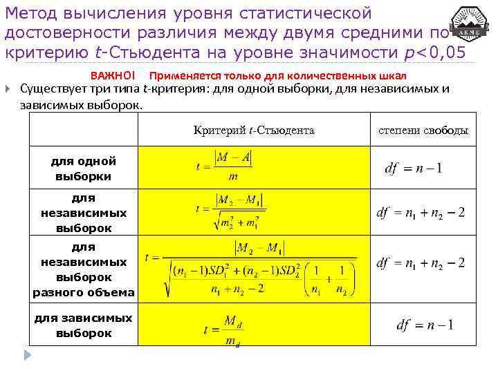 Метод вычисления уровня статистической достоверности различия между двумя средними по критерию t-Стьюдента на уровне