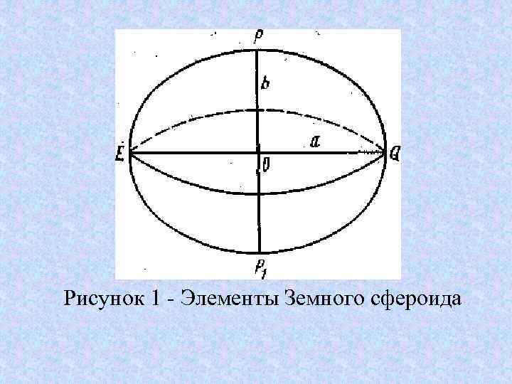 Рисунок 1 Элементы Земного сфероида 