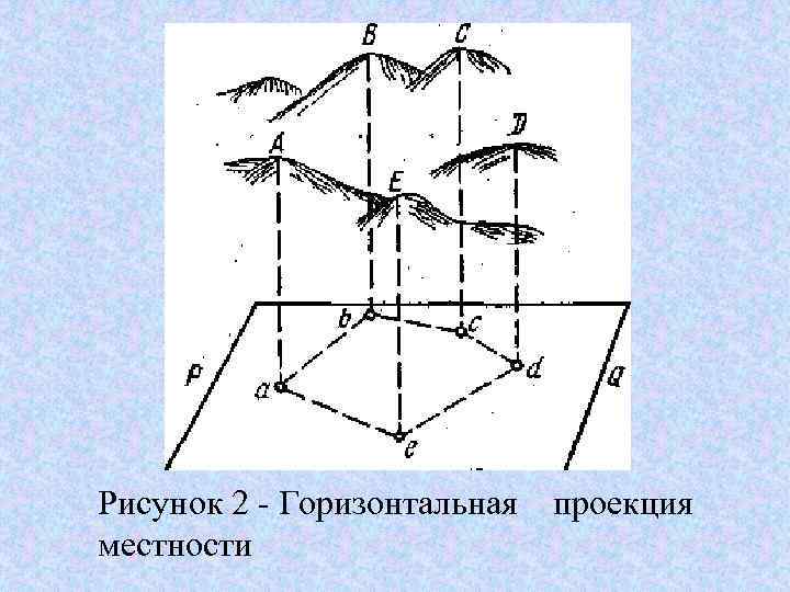 Рисунок 2 Горизонтальная проекция местности 