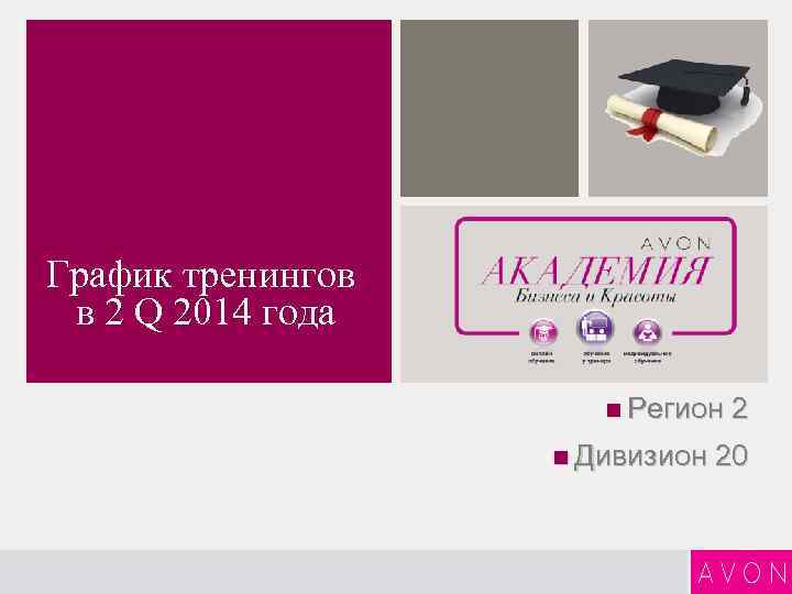 График тренингов в 2 Q 2014 года n Регион n Дивизион 2 20 