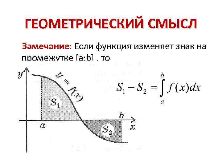 ГЕОМЕТРИЧЕСКИЙ СМЫСЛ Замечание: Если функция изменяет знак на промежутке [a; b] , то 