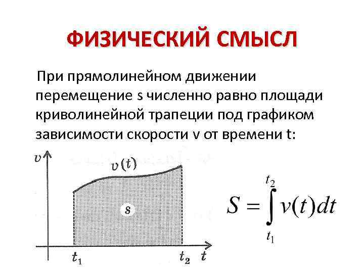 Перемещение физическая. Физический смысл площади под графиком скорости. Интеграл это площадь под графиком. Определённый интеграл физический смысл. Физический смысл определенного интеграла.