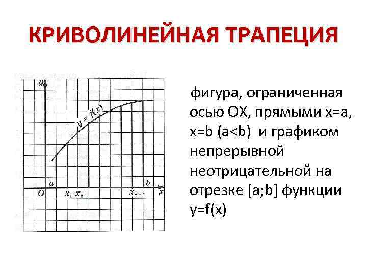 КРИВОЛИНЕЙНАЯ ТРАПЕЦИЯ фигура, ограниченная осью OX, прямыми x=a, x=b (a<b) и графиком непрерывной неотрицательной