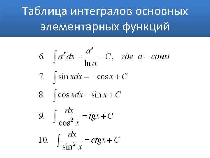 Таблица интегралов основных элементарных функций 