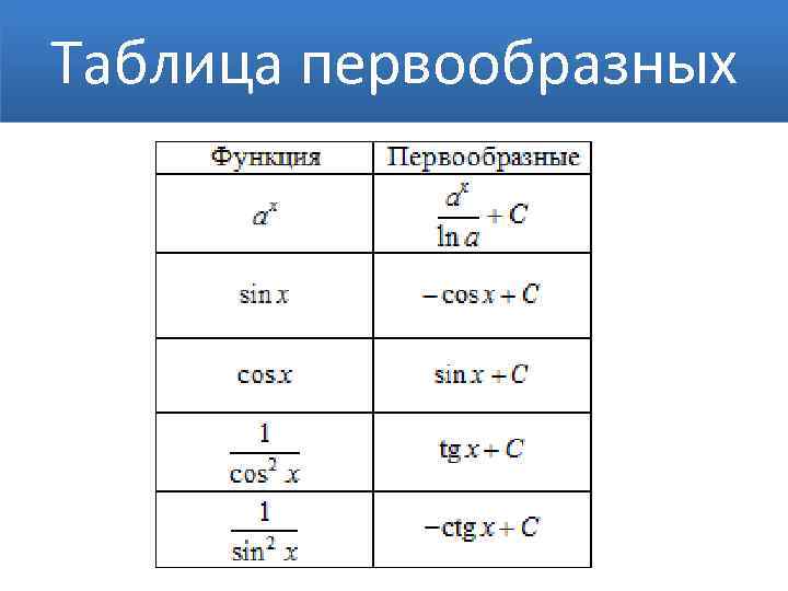 Общий вид первообразной