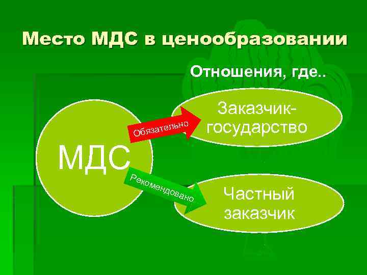 Место МДС в ценообразовании Отношения, где. . ел бязат О ьно Заказчикгосударство МДС Рек