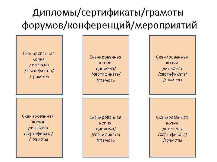 Дипломы/сертификаты/грамоты форумов/конференций/мероприятий Сканированная копия диплома/ /сертификата/ /грамоты Сканированная копия диплома/ /сертификата/ /грамоты 