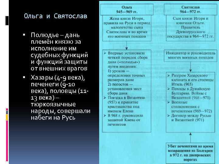 Ольга и Святослав Полюдье – дань племён князю за исполнение им судебных функций и