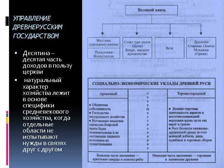 Схема управления древнерусского государства