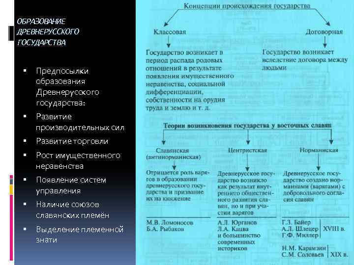 ОБРАЗОВАНИЕ ДРЕВНЕРУССКОГО ГОСУДАРСТВА Предпосылки образования Древнерусского государства: Развитие производительных сил Развитие торговли Рост имущественного