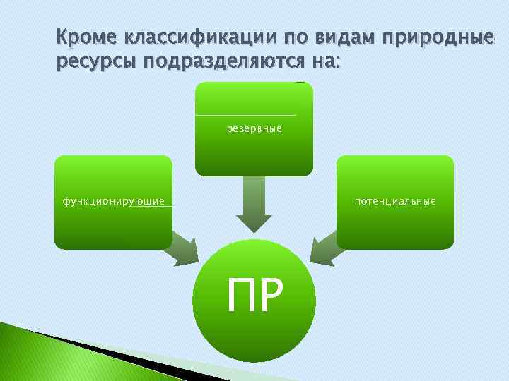 Земля как природный ресурс и средство производства