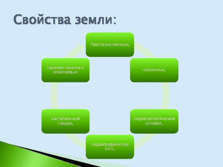 Земля как природный ресурс и средство производства